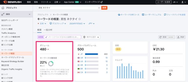 Semrushの検索ボリュームの調べ方