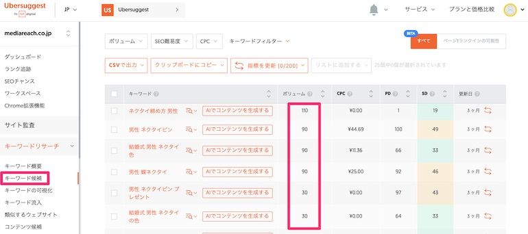 Ubersuggestの検索ボリュームの調べ方
