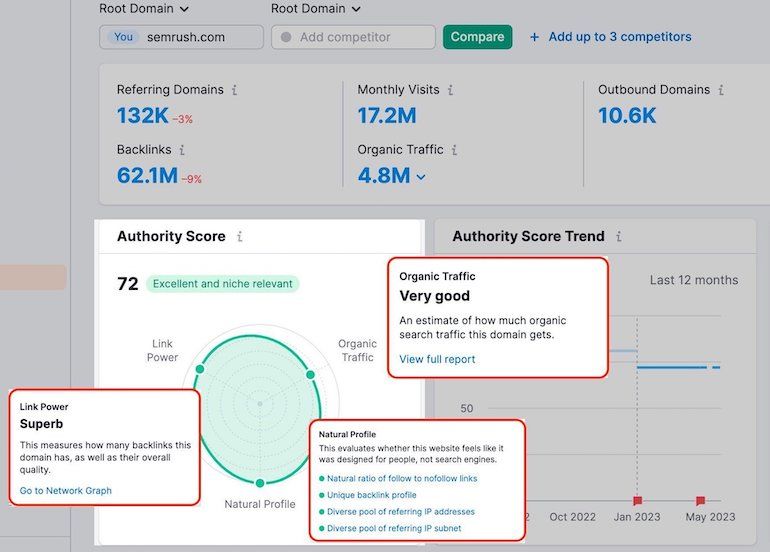 SemrushのAuthority Score (AS)