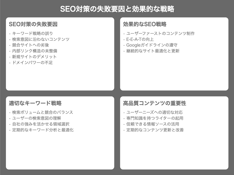SEO対策が失敗する・効果がない原因