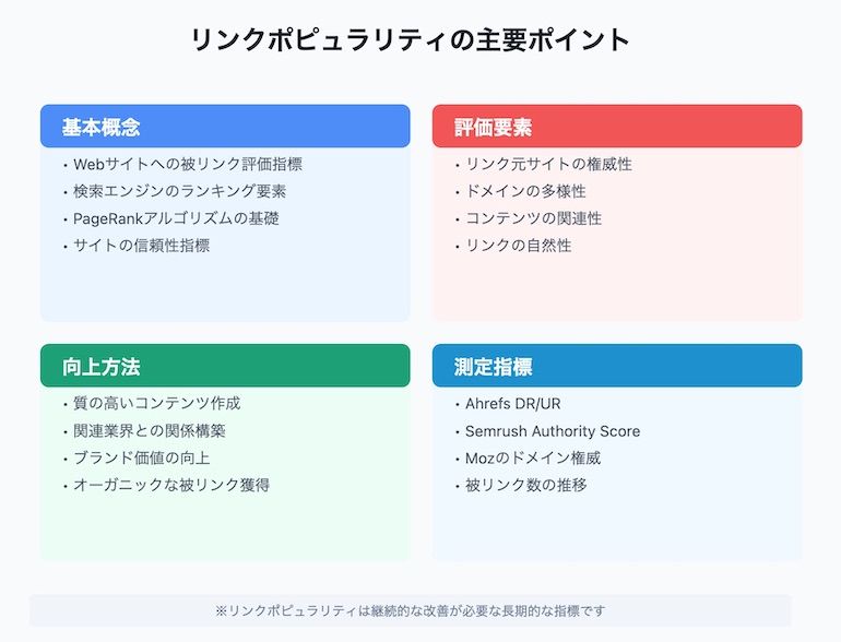 リンクポピュラリティ（Link Popularity）とは？