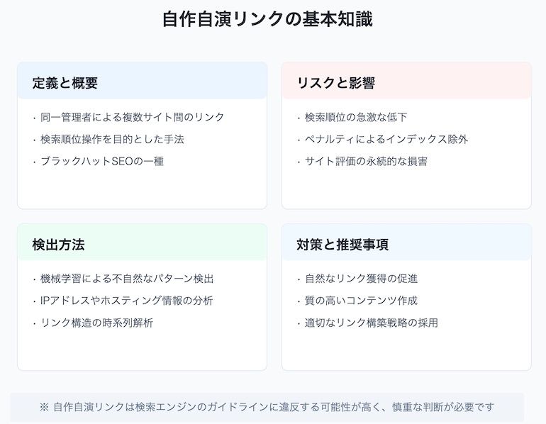 自作自演リンクとは