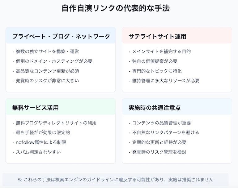 自作自演リンクの代表例・種類