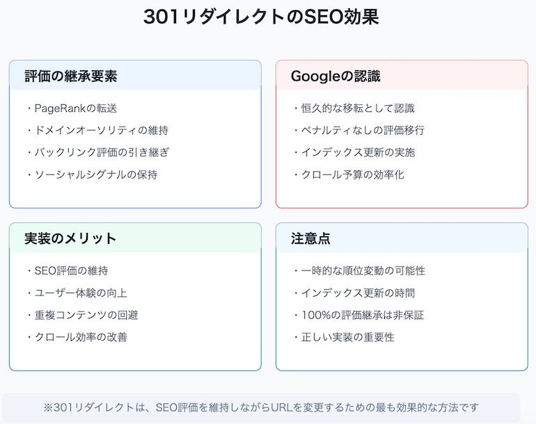 301リダイレクトのSEO効果