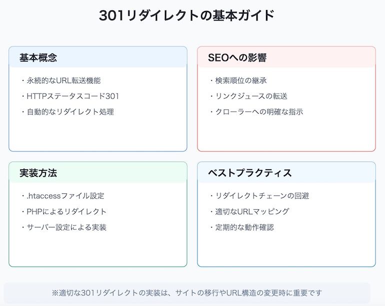 301リダイレクトの基本