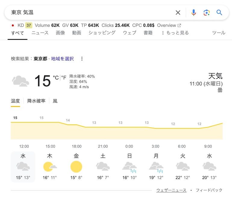 ゼロクリック検索例