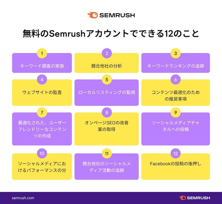 検索ボリューム調査・SEO分析はSemrush無料版がおすすめ