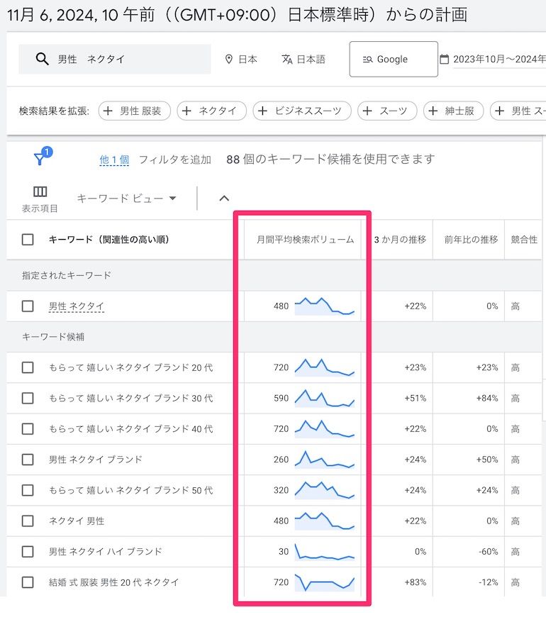 Googleキーワードプランナーの検索ボリュームの調べ方