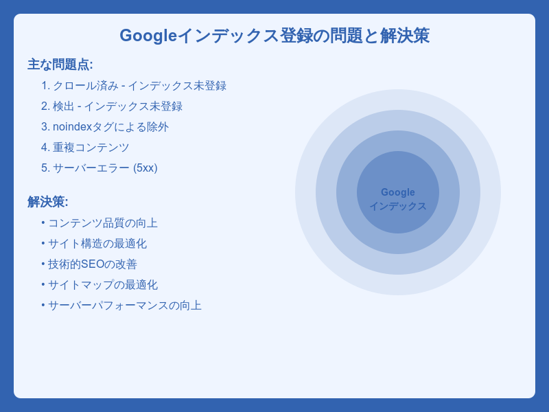 Googleにインデックス登録されない原因と解決策