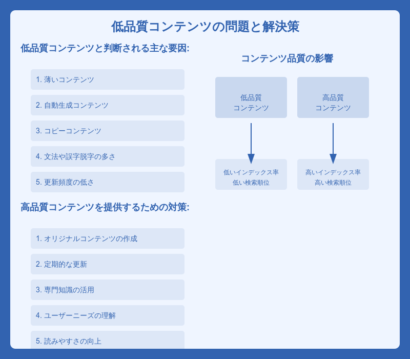 コンテンツが低品質である