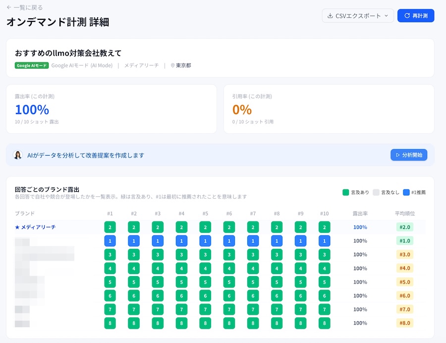 当社メディアリード独自開発のLLMO対策ツール「DolphinX」