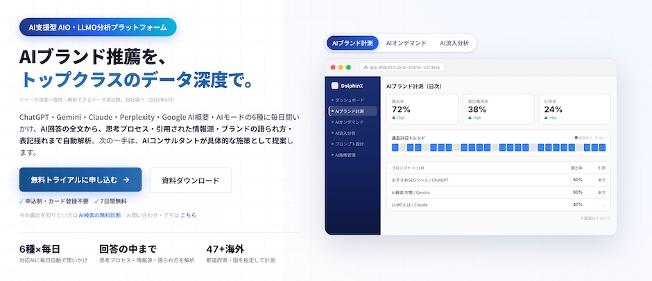 メディアリーチのAI検索最適化（AIO・LLMO）ツール「DolphinX AIO」