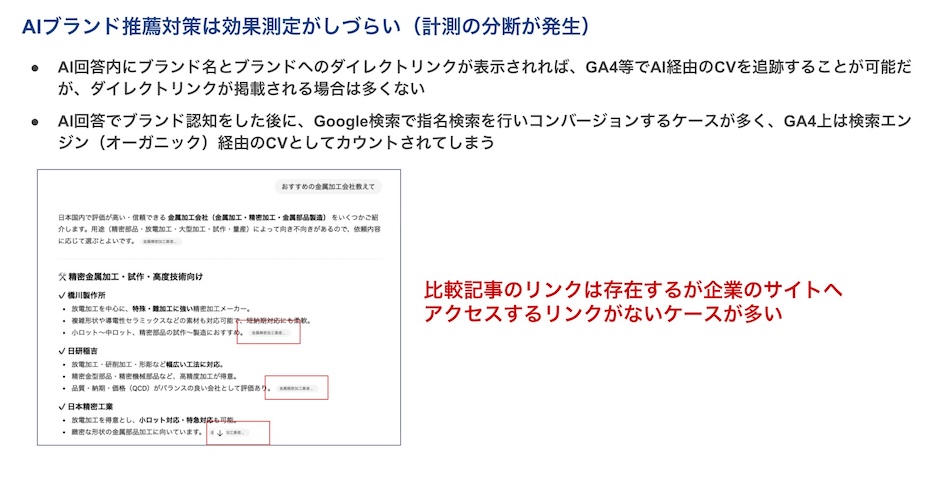 LLMOのブランド推薦対策のKPIは取得難易度が高い説明のスライド