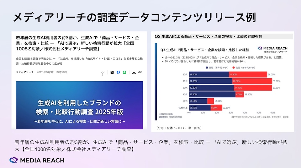 LLMO・AI学習強化を目的としたメディアリーチの調査データコンテンツ例