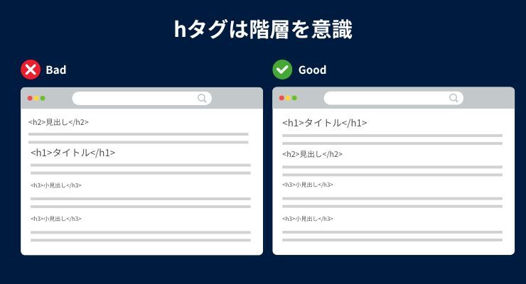 h1からh6の入れ方・構造