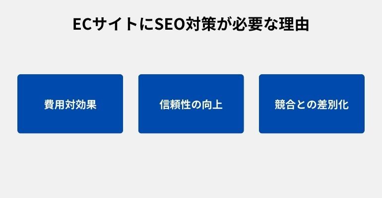 ECサイトにSEO対策が必要な理由