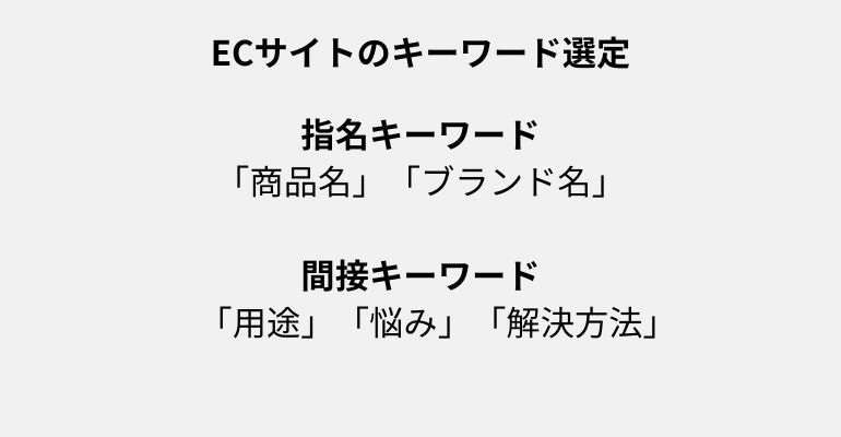ECサイトSEOのキーワード選定