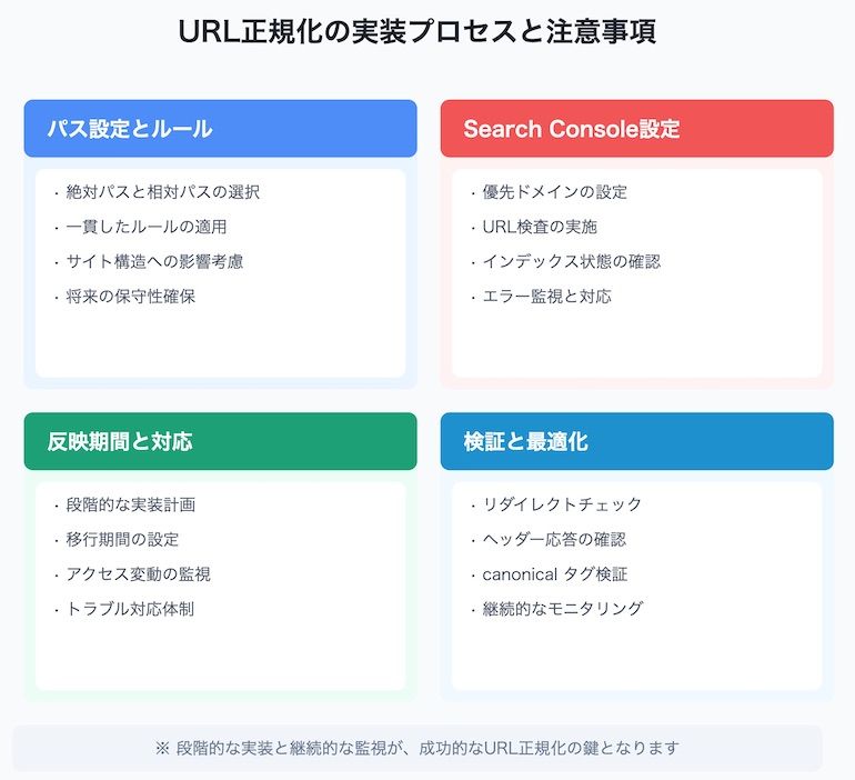 URL正規化の設定方法と注意点